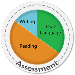 Developing Proficiency
